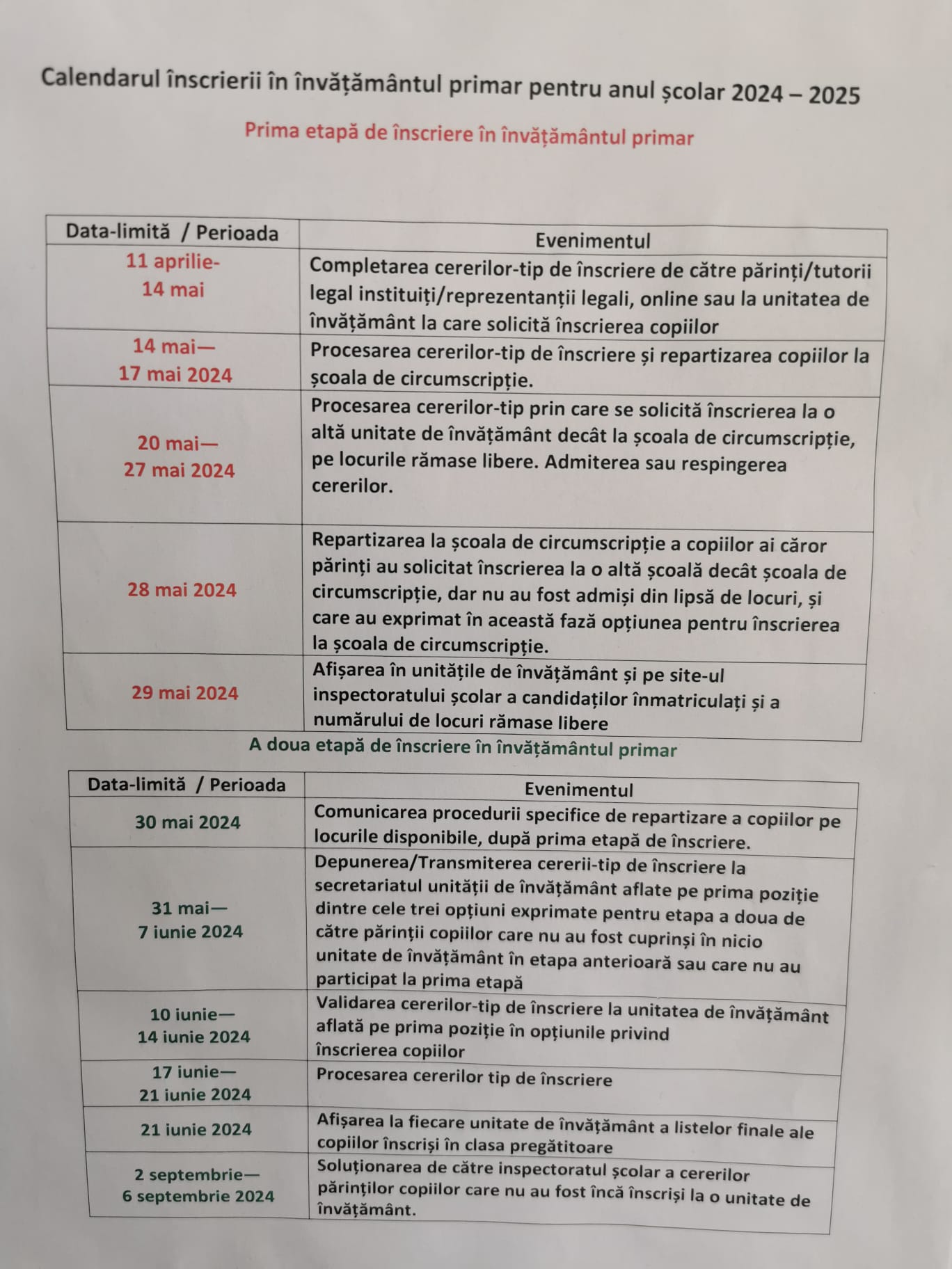 Etape de înscriere